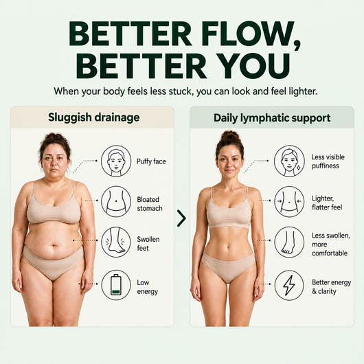 Lymphatic Drainage Drops