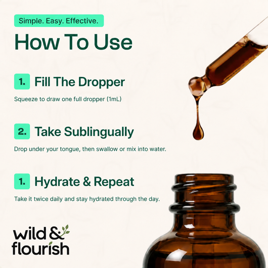 Lymphatic Drainage Drops