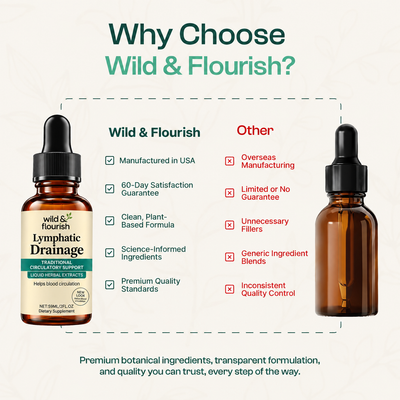 Lymphatic Drainage Drops
